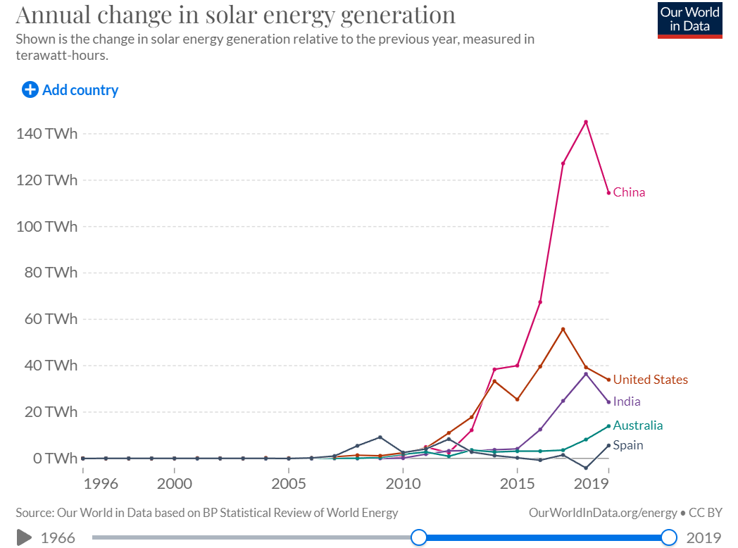 Lead generation: promoting solar panels white hat, leadgen, lead generation, solar panels, solar panel vertical reflexaffiliates affiliate marketing