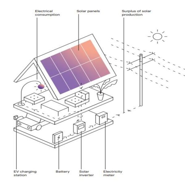 Lead generation: promoting solar panels white hat, leadgen, lead generation, solar panels, solar panel vertical reflexaffiliates affiliate marketing